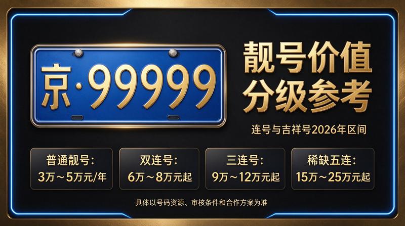 2026年北京租电车指标流程展示图